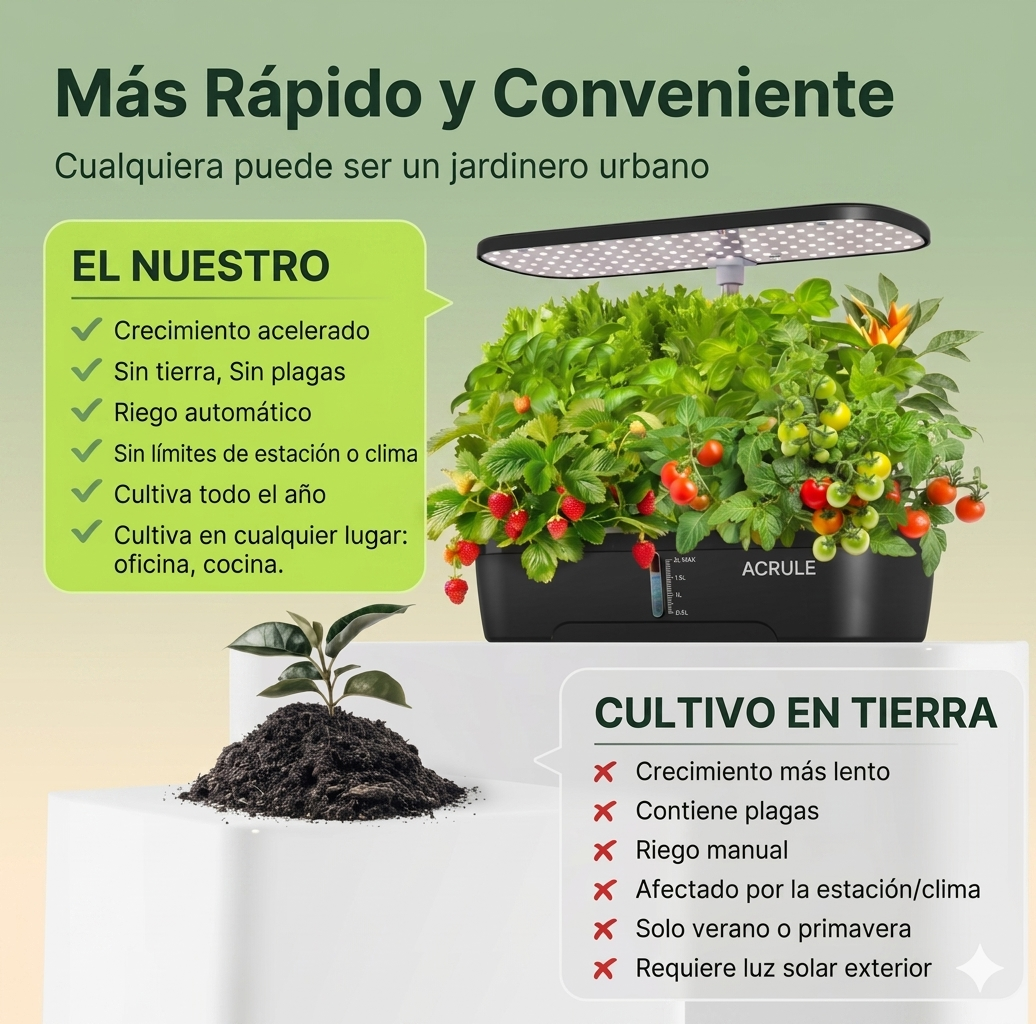 Mini Huerta Led Acrule 6 plantas